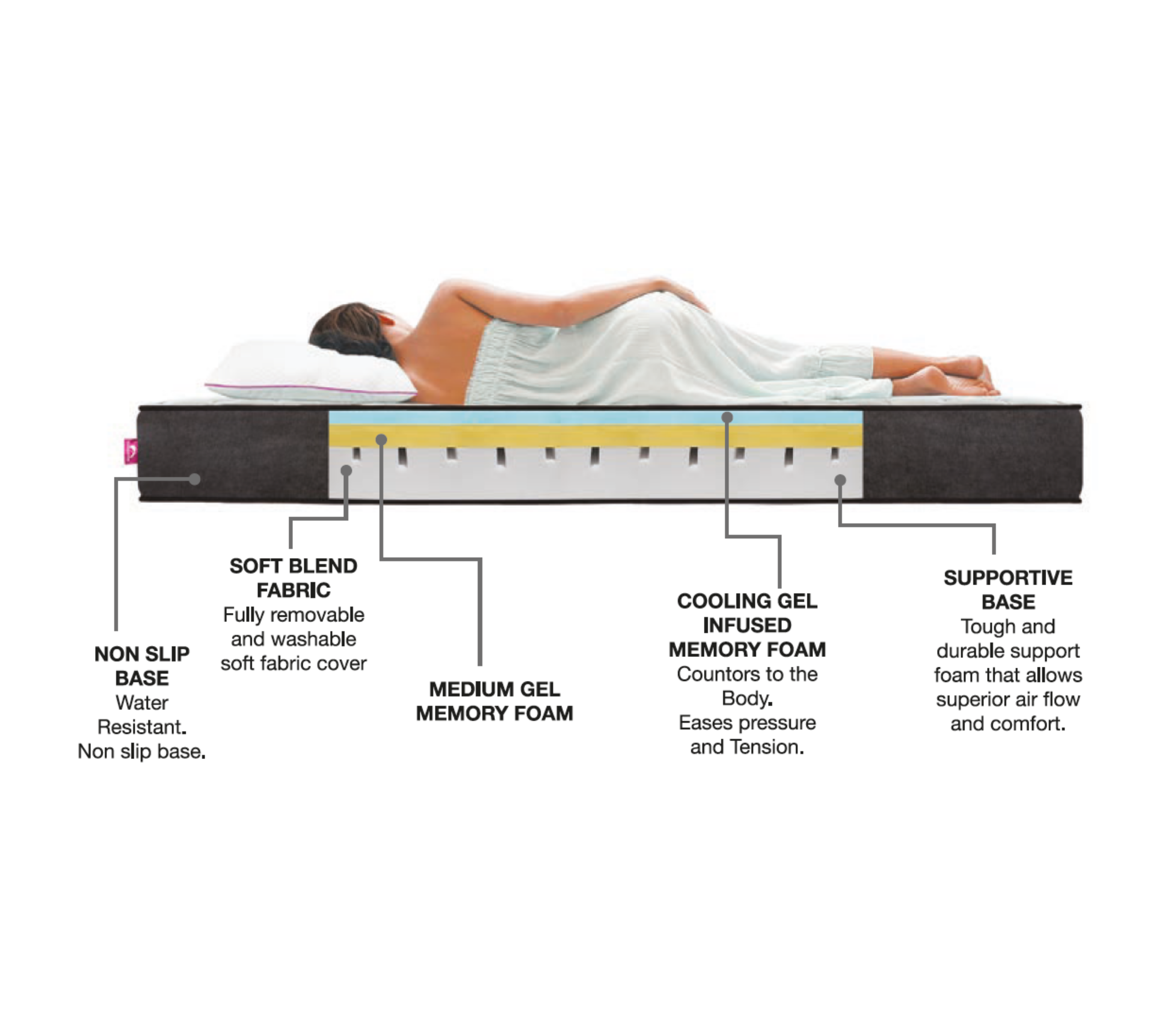Aussie Elite Mattress