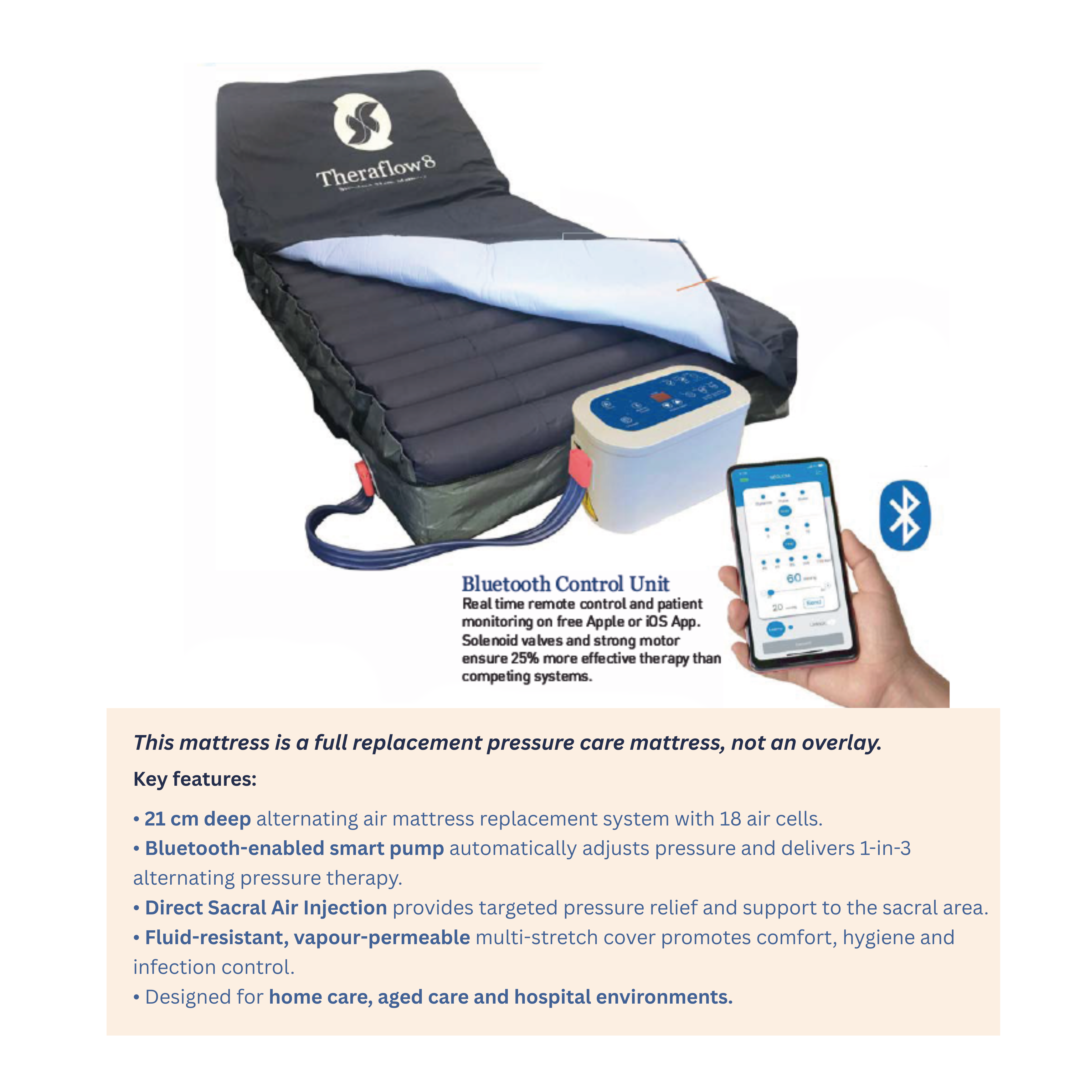 TherafloW 8 Air Alternating Mattress