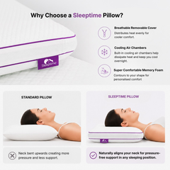 Dreamliner Gel Memory Foam Pillow