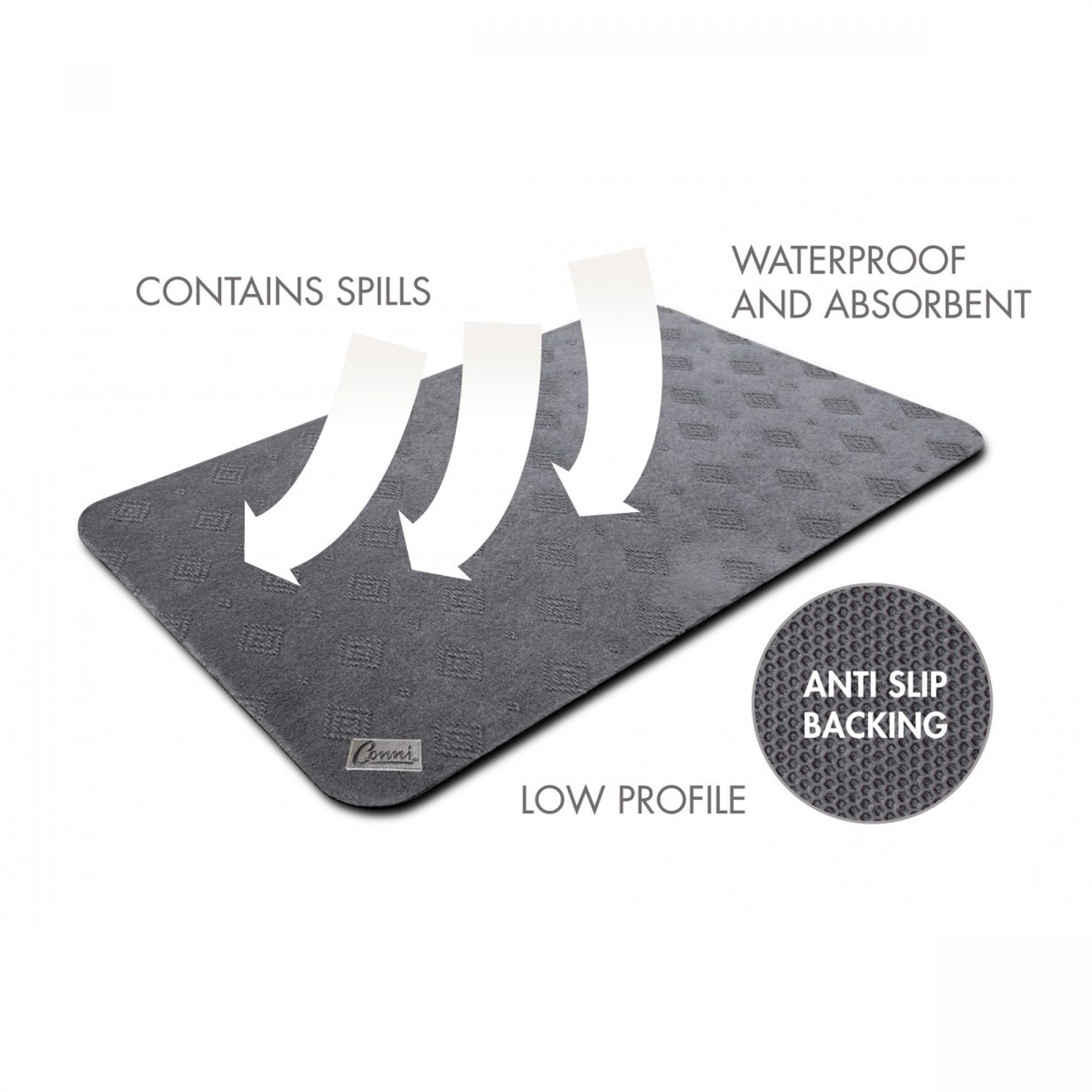 Conni Anti-Slip Floor Mats
