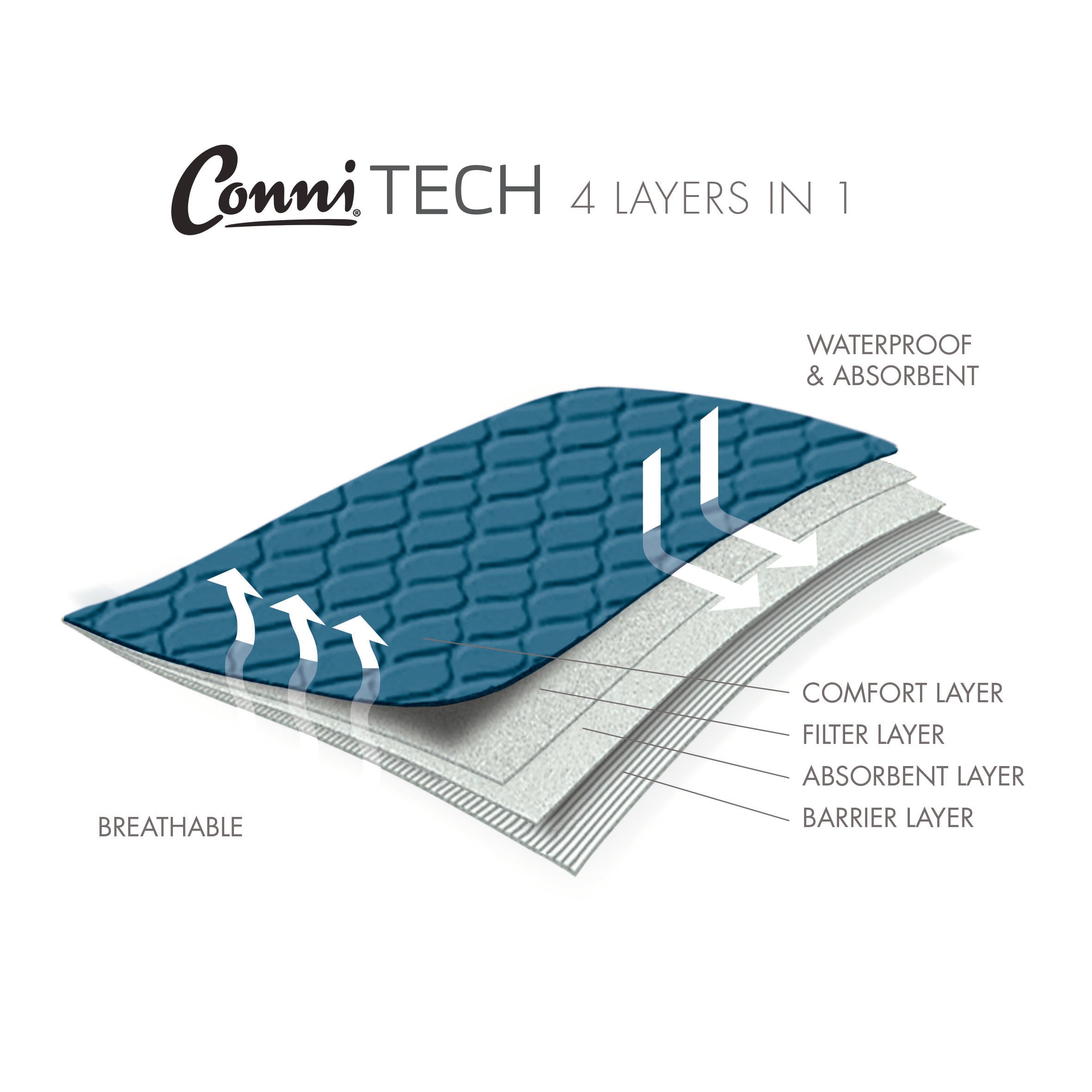 Conni Chair Pads
